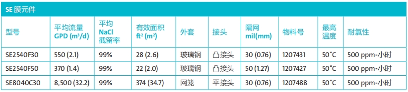 威立雅反滲透膜型號(hào)參數(shù).png
