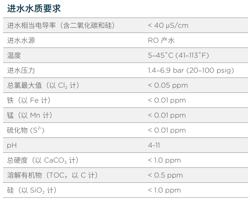 西門子EDI LX-Z系列進水水質(zhì)要求.png