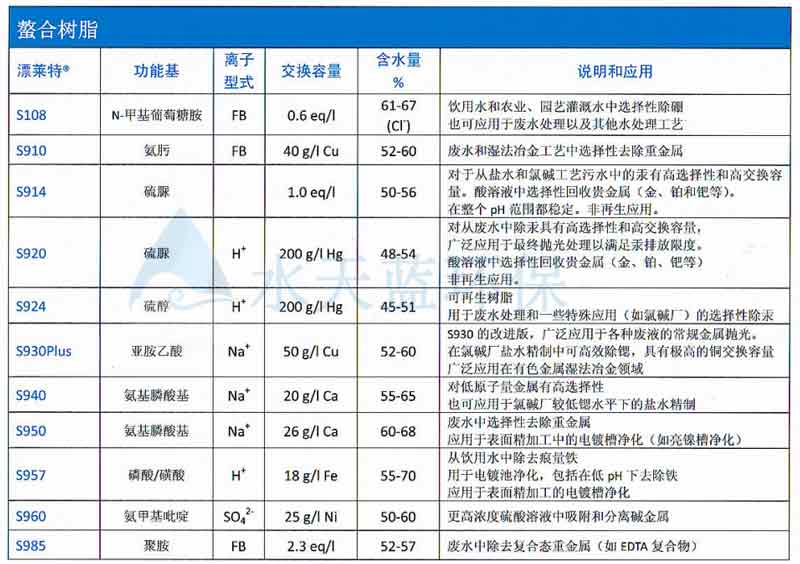 漂萊特螯合樹脂型號應(yīng)用.jpg