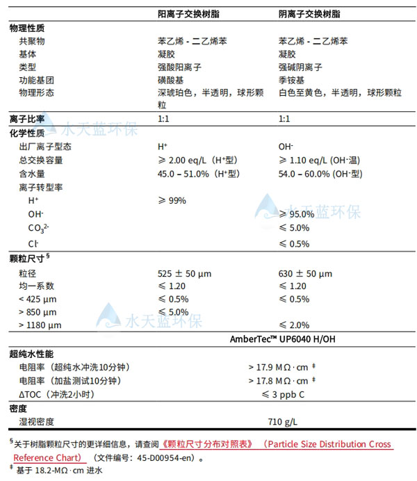杜邦UP6040拋光樹脂規(guī)格參數(shù).jpg
