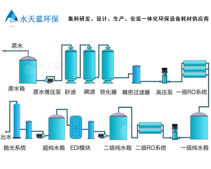 3、超純水工藝流程.jpg