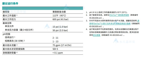 BW30-PRO-400建議運(yùn)行條件.jpg