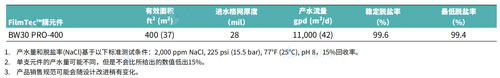 BW30-PRO-400產(chǎn)品規(guī)格.jpg