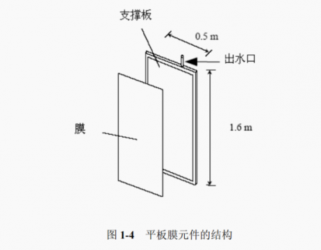 mbr平板膜是什么？用在哪些地方